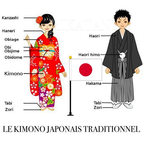 Kimono : tout savoir sur le vêtement japonais traditionnel